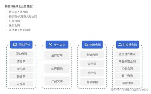 crm系统 业财一体化