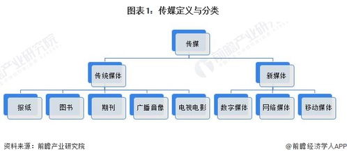 预见2023 2023年中国传媒行业市场规模 竞争格局及发展前景预测 未来市场规模有望突破7000亿元