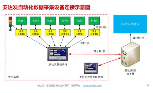 钣金行业mes系统如何做